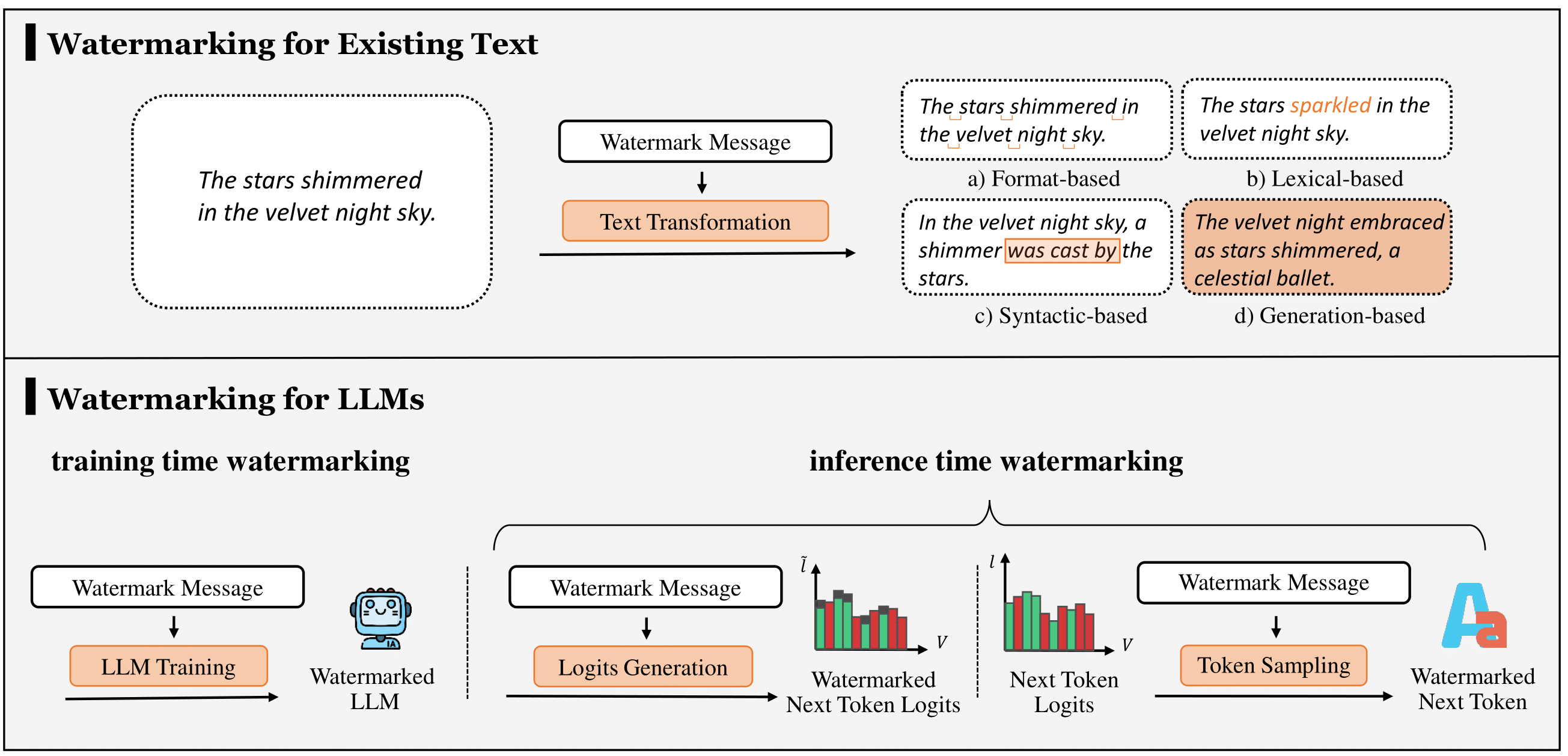 Comparison of Different Text Watermarking Methods