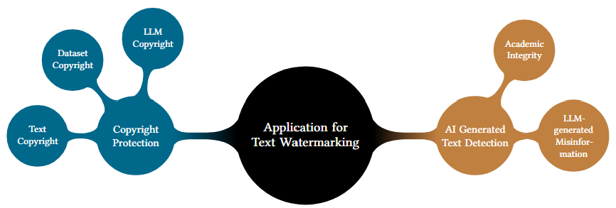 Taxonomy of application