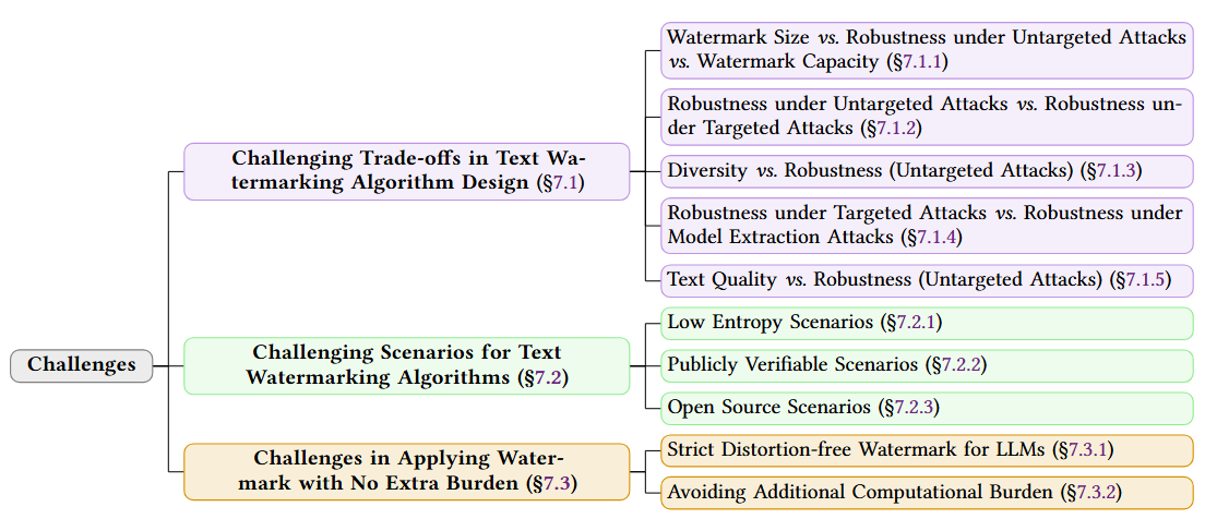 Taxonomy of challenges